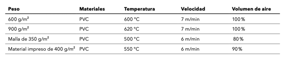 Variant 700 ejemplo de parámetros