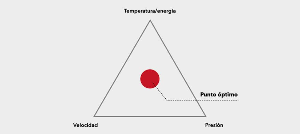 prueba de traccción de soldadura de termoplásticos