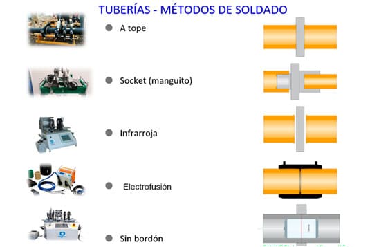 tipos de soldadura